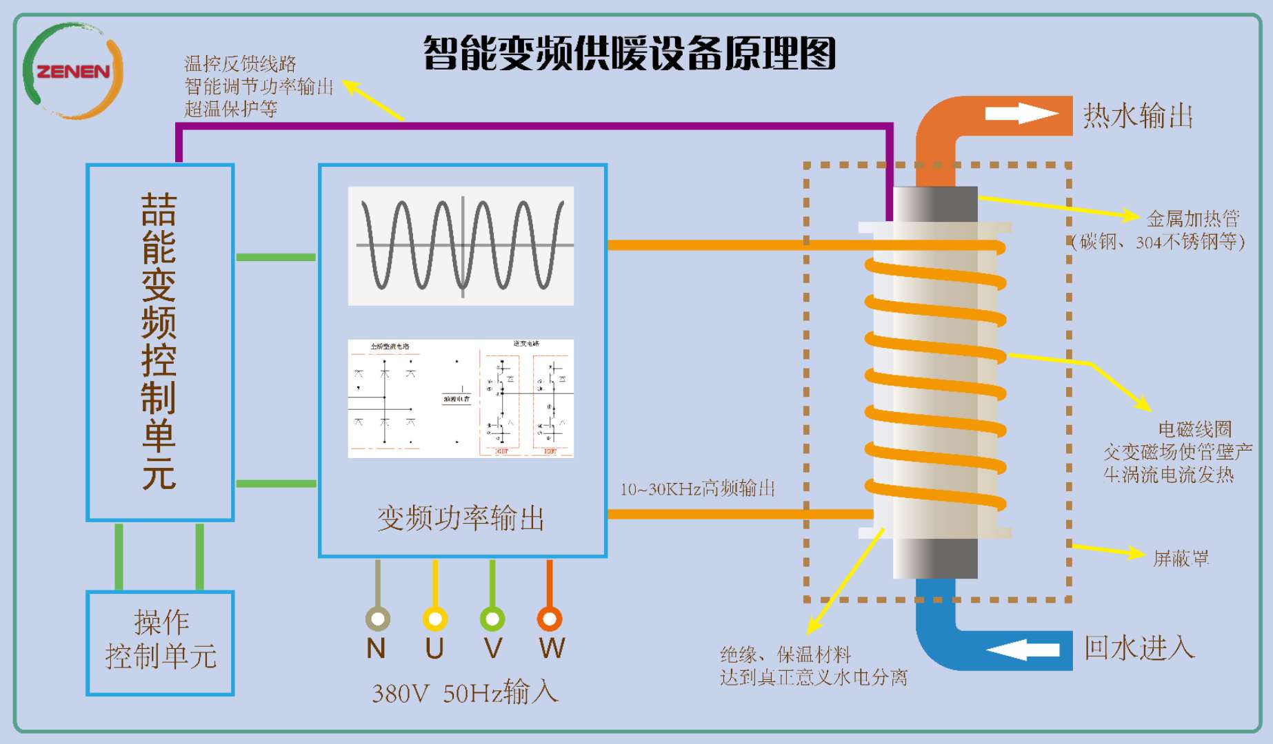 智能變頻供暖設(shè)備原理圖