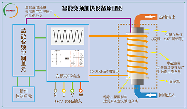 智能變頻加熱設(shè)備原理圖